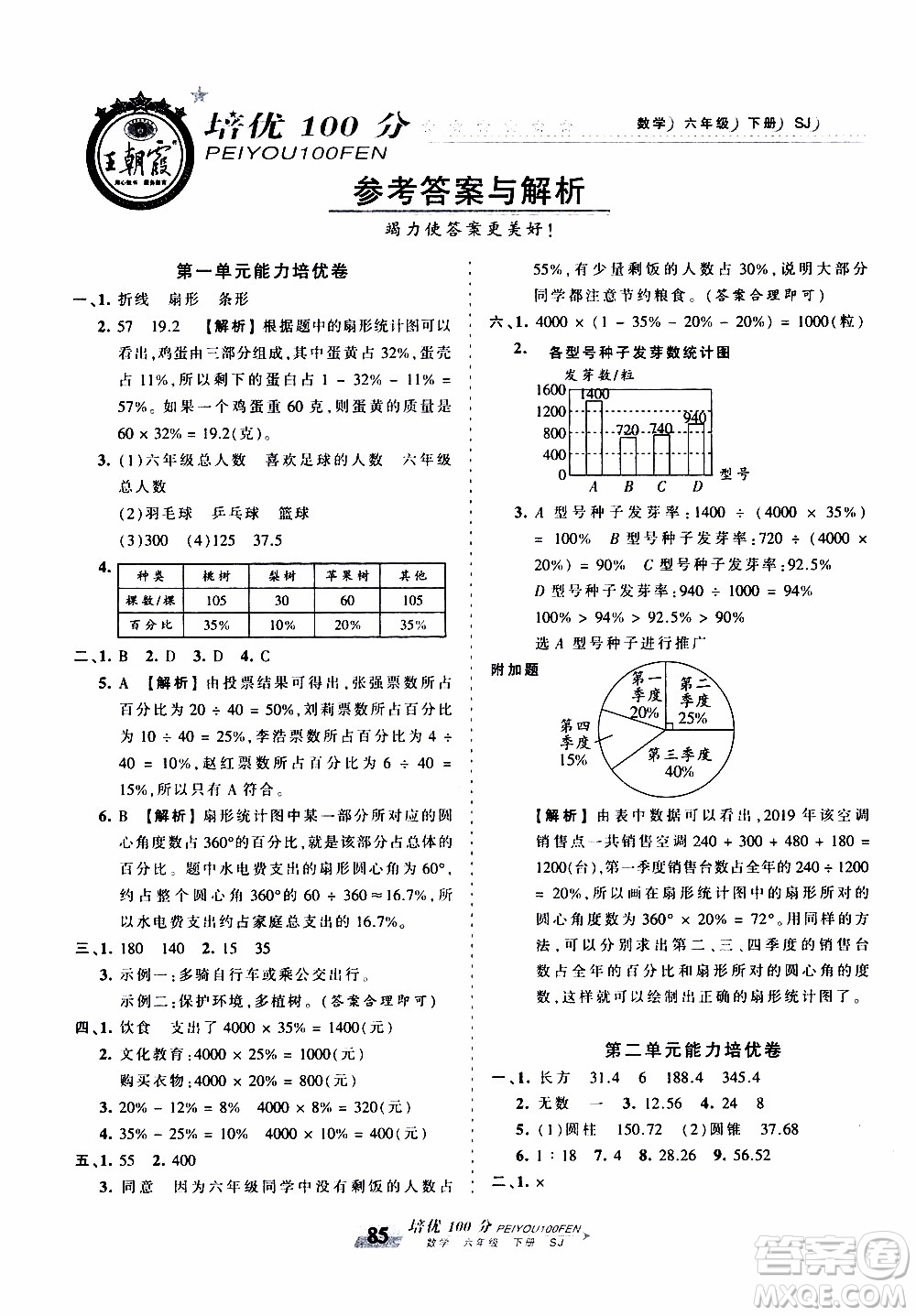 2020年王朝霞培優(yōu)100分?jǐn)?shù)學(xué)六年級(jí)下冊(cè)SJ蘇教版參考答案