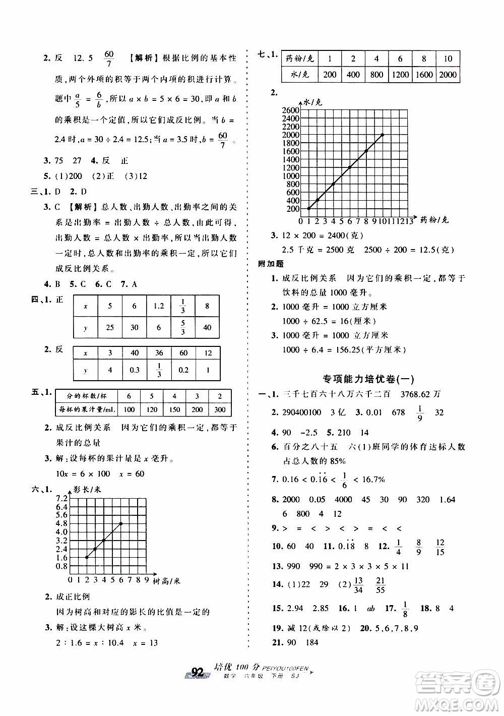 2020年王朝霞培優(yōu)100分?jǐn)?shù)學(xué)六年級(jí)下冊(cè)SJ蘇教版參考答案