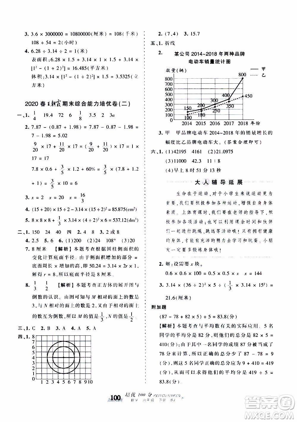 2020年王朝霞培優(yōu)100分?jǐn)?shù)學(xué)六年級(jí)下冊(cè)SJ蘇教版參考答案