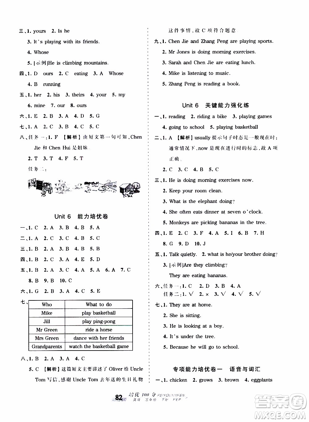 2020年王朝霞培優(yōu)100分英語五年級(jí)下冊(cè)PEP人教版參考答案