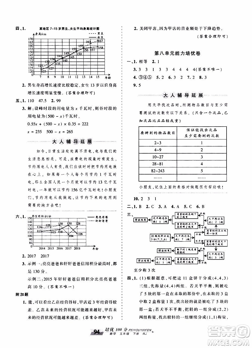 2020年王朝霞培優(yōu)100分?jǐn)?shù)學(xué)五年級下冊RJ人教版參考答案