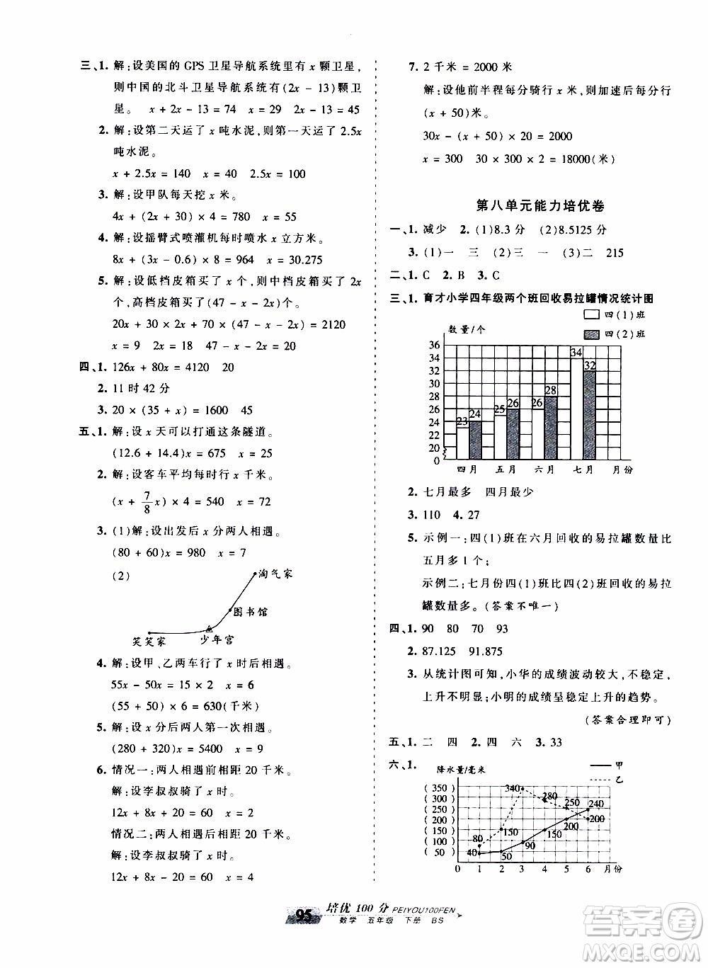 2020年王朝霞培優(yōu)100分?jǐn)?shù)學(xué)五年級(jí)下冊(cè)BS北師版參考答案