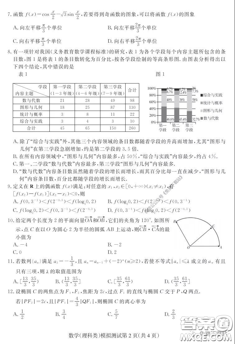 2020年?yáng)|北三省四市教研聯(lián)合體高考模擬試卷二理科數(shù)學(xué)試題及答案