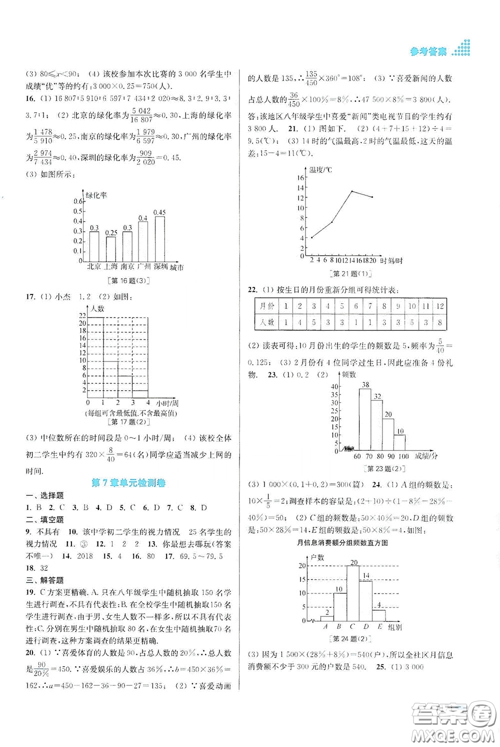 江蘇鳳凰美術(shù)出版社2020創(chuàng)新課時作業(yè)本八年級數(shù)學(xué)下冊江蘇版答案