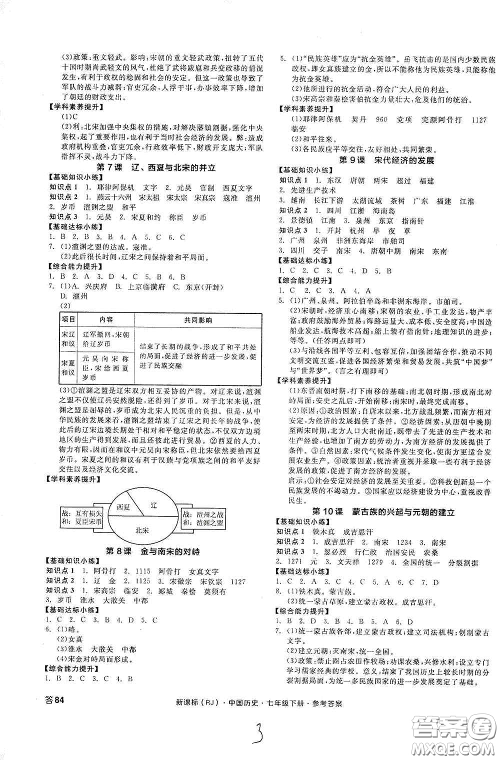 陽光出版社2020全品作業(yè)本七年級中國歷史下冊新課標(biāo)人教版江西省專版答案