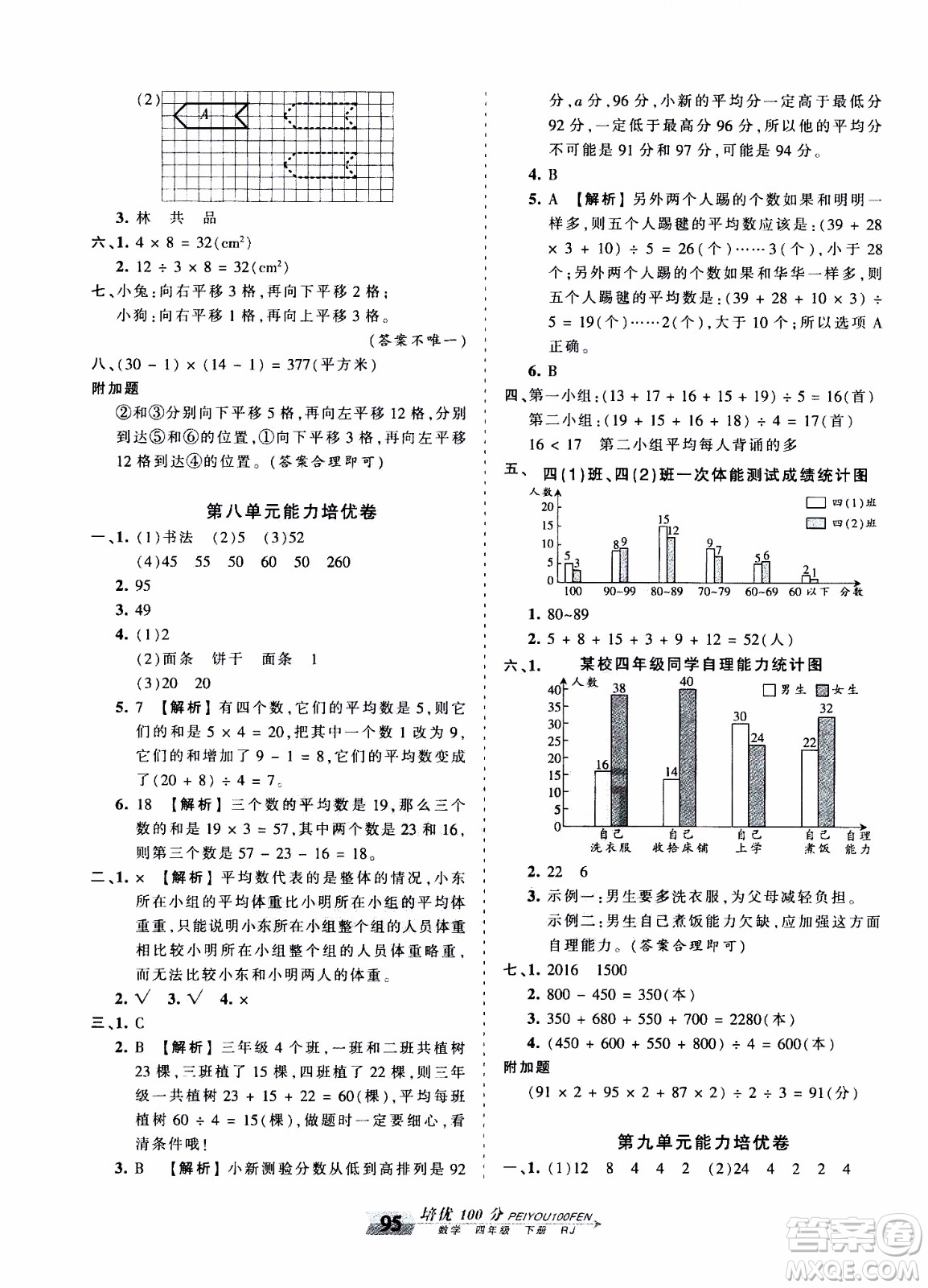 2020年王朝霞培優(yōu)100分數(shù)學四年級下冊RJ人教版參考答案