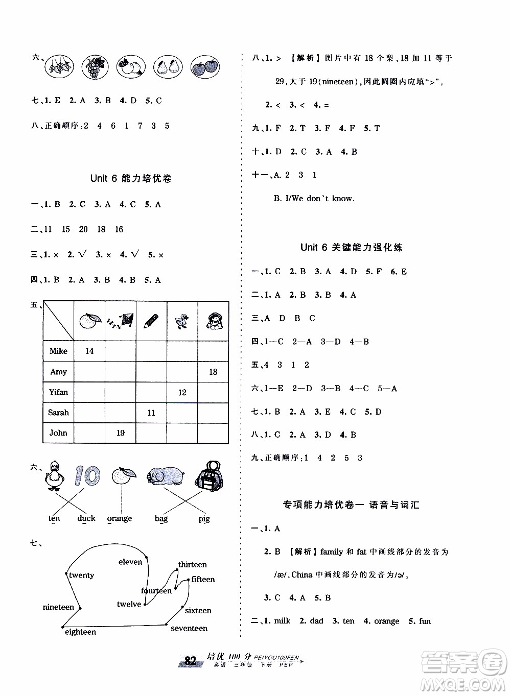 2020年王朝霞培優(yōu)100分英語三年級下冊PEP人教版參考答案