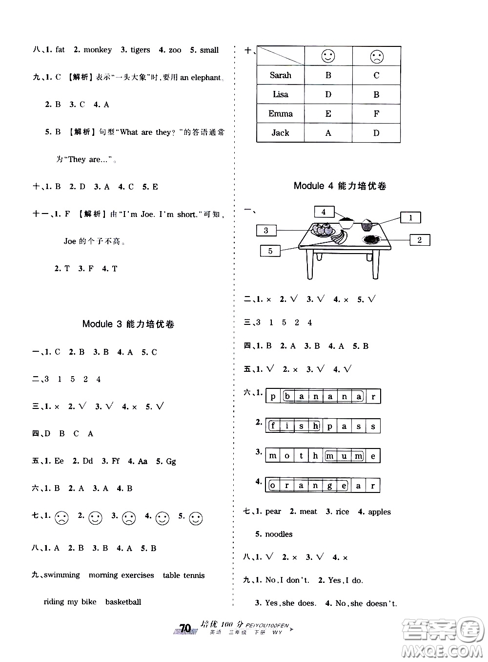 2020年王朝霞培優(yōu)100分英語三年級下冊WY外研版參考答案