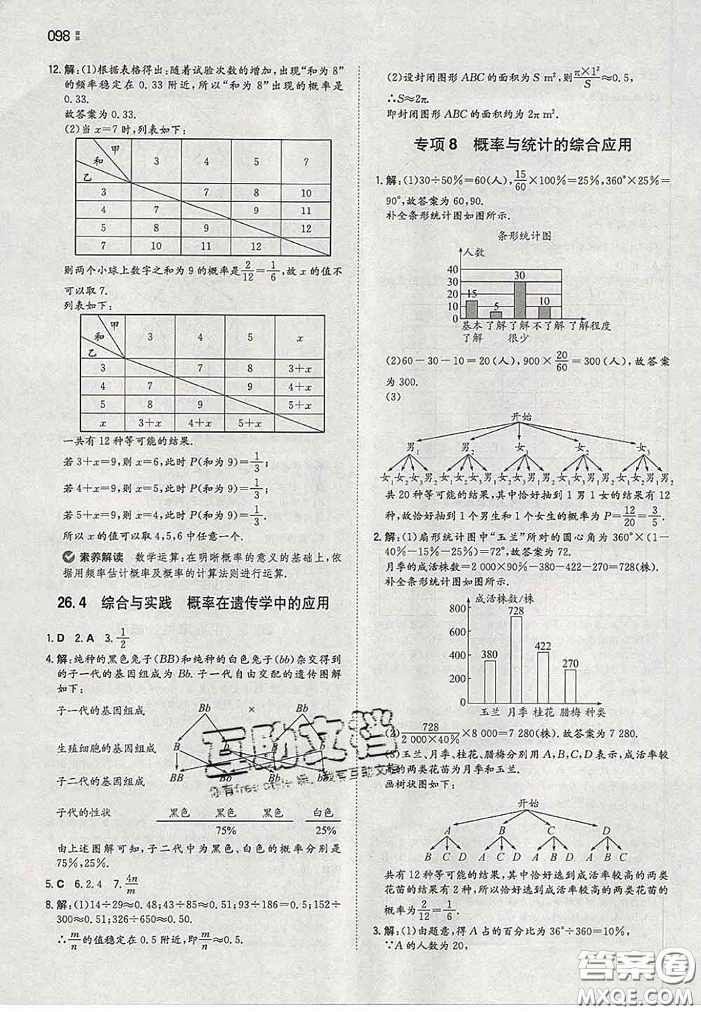 2020新版一本同步訓(xùn)練初中數(shù)學(xué)九年級下冊滬科版答案