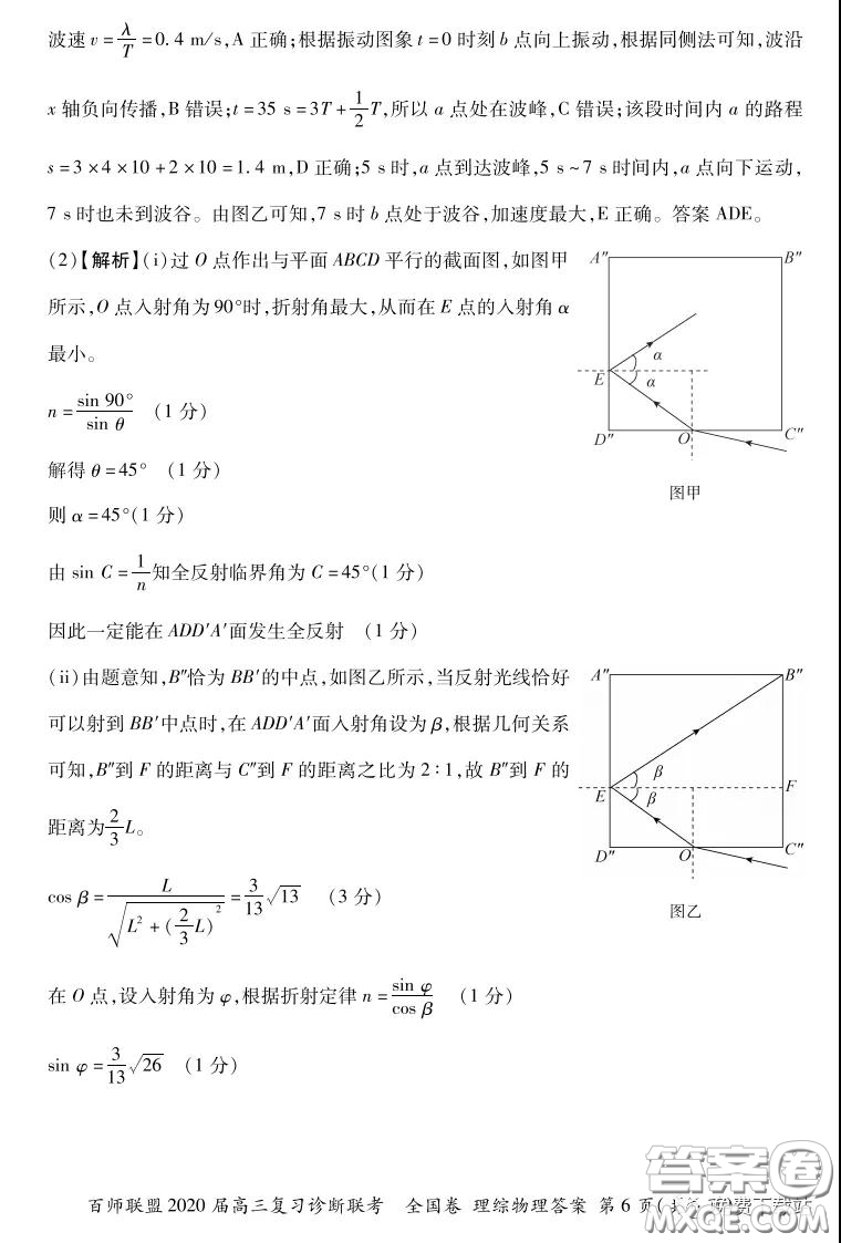 百師聯(lián)盟2020屆高三復(fù)習(xí)診斷聯(lián)考全國卷理科綜合答案