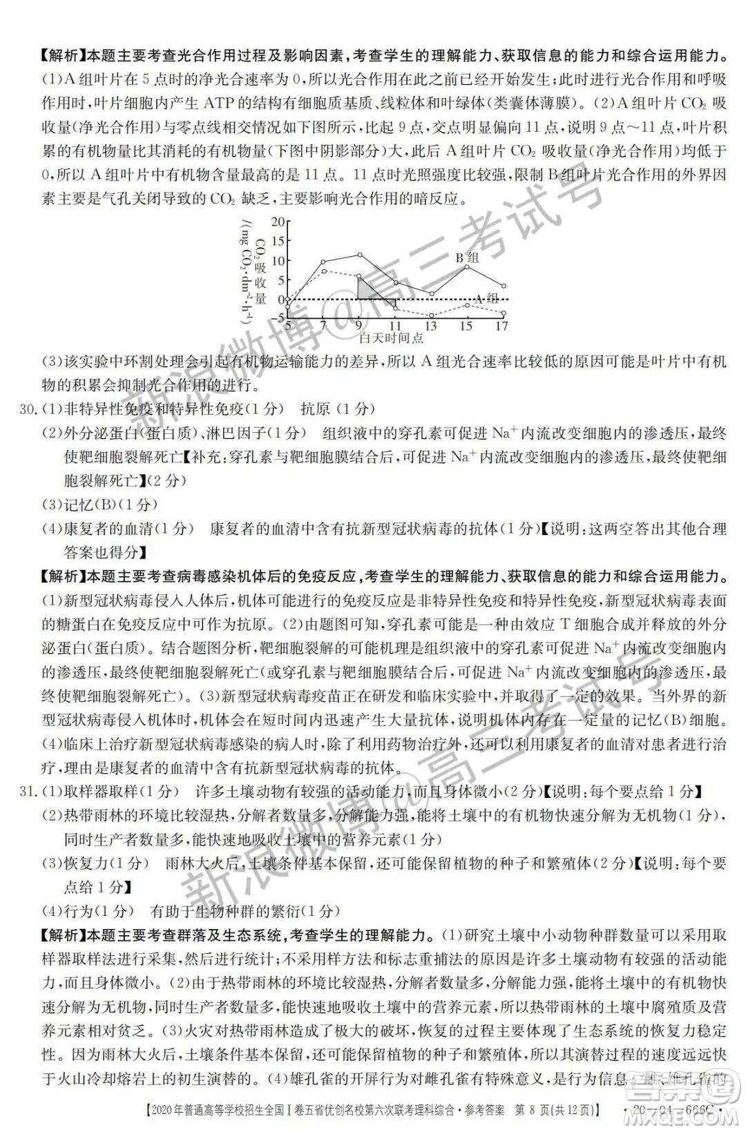 2020年五省優(yōu)創(chuàng)名校第六次聯(lián)考全國(guó)一卷理科綜合答案