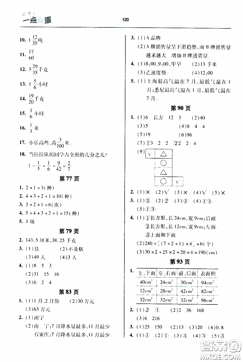 2020年金博士一點(diǎn)全通數(shù)學(xué)五年級(jí)下冊(cè)青島版參考答案