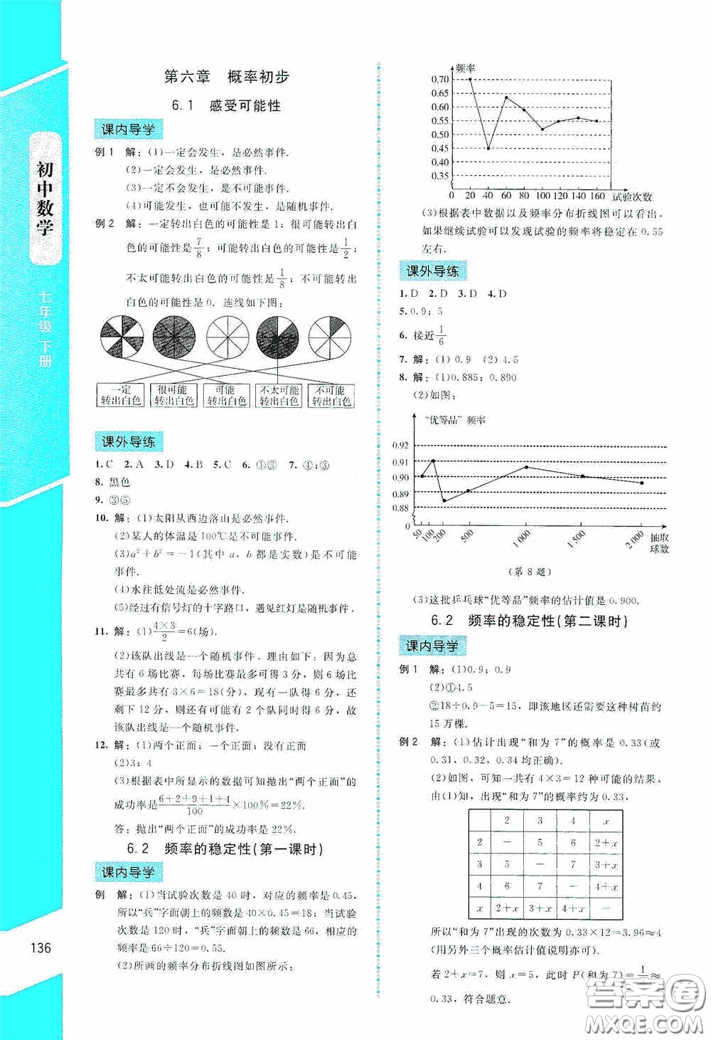 2020課內(nèi)課外直通車七年級數(shù)學(xué)下冊北師大版答案