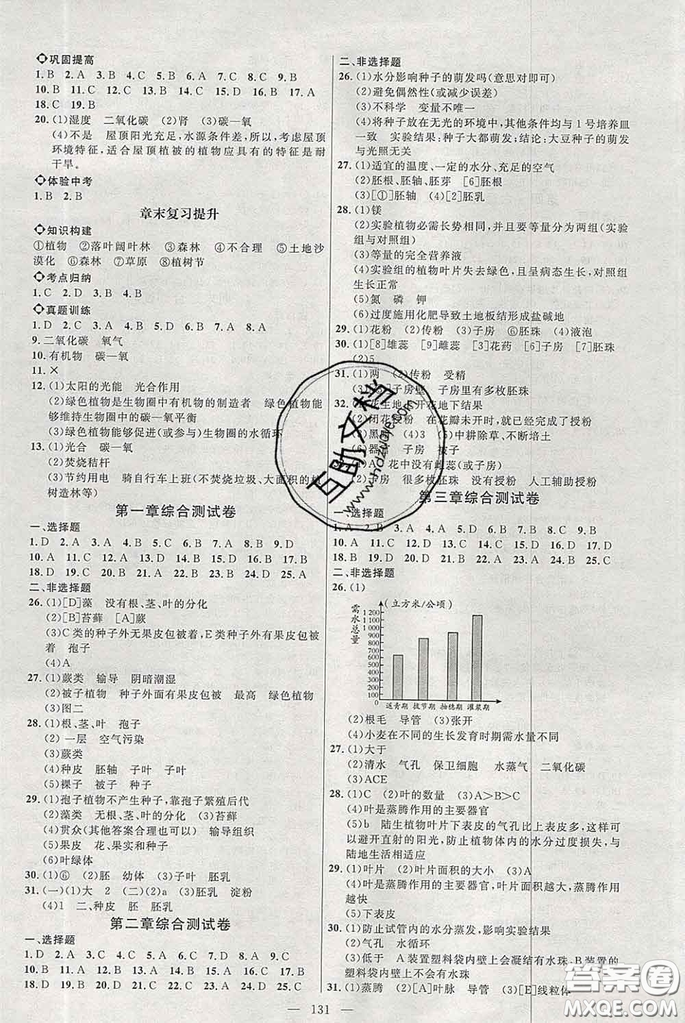 2020春名師助學(xué)系列細(xì)解巧練六年級生物下冊人教版答案