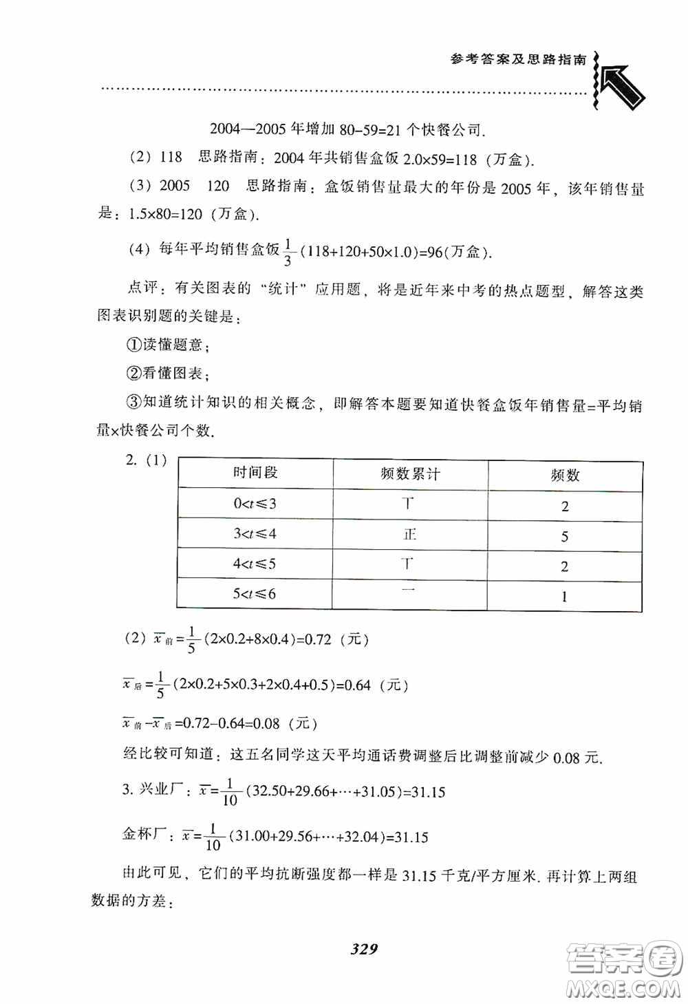 遼寧教育出版社2020尖子生題庫(kù)最新升級(jí)八年級(jí)數(shù)學(xué)下冊(cè)人教版答案