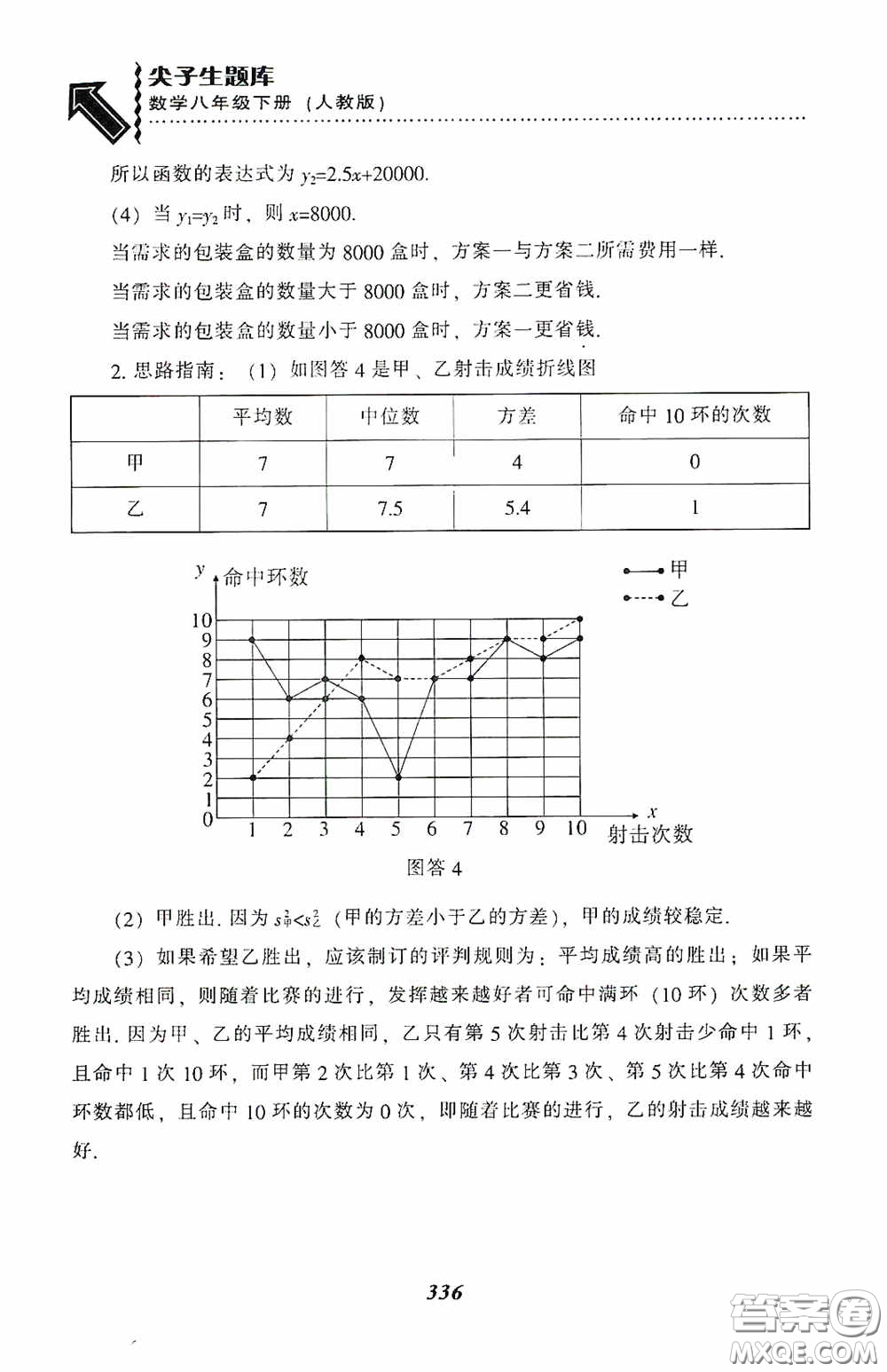 遼寧教育出版社2020尖子生題庫(kù)最新升級(jí)八年級(jí)數(shù)學(xué)下冊(cè)人教版答案