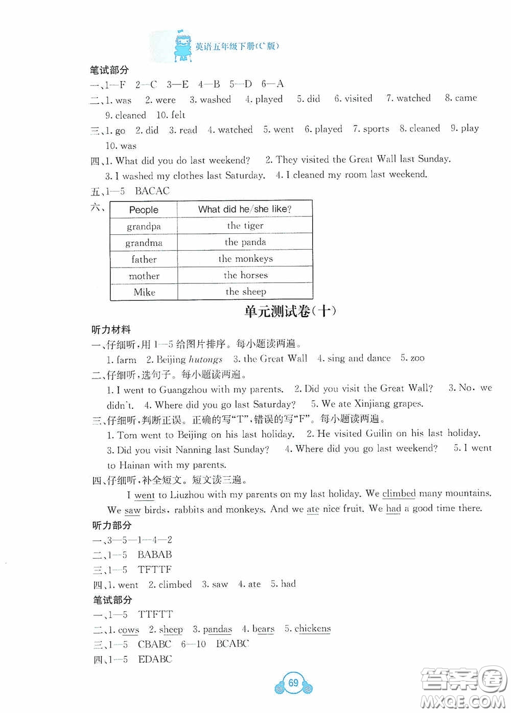 廣西教育出版社2020自主學(xué)習(xí)能力測評(píng)單元測試五年級(jí)英語下冊(cè)C版答案