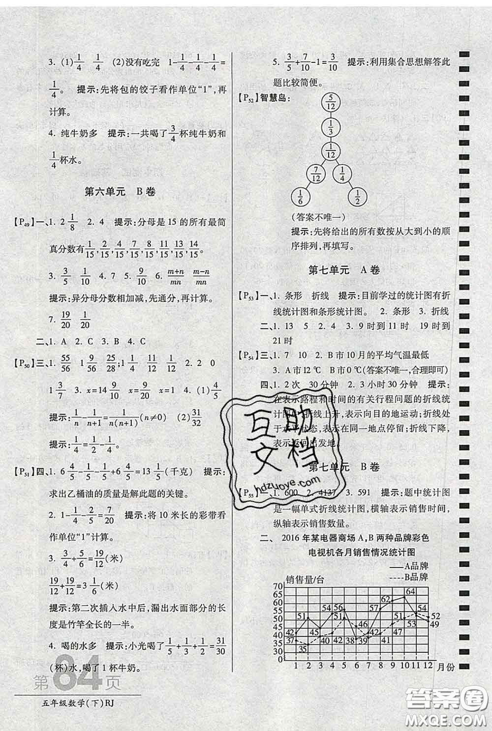 2020春新版最新AB卷小學(xué)五年級(jí)數(shù)學(xué)下冊(cè)人教版參考答案