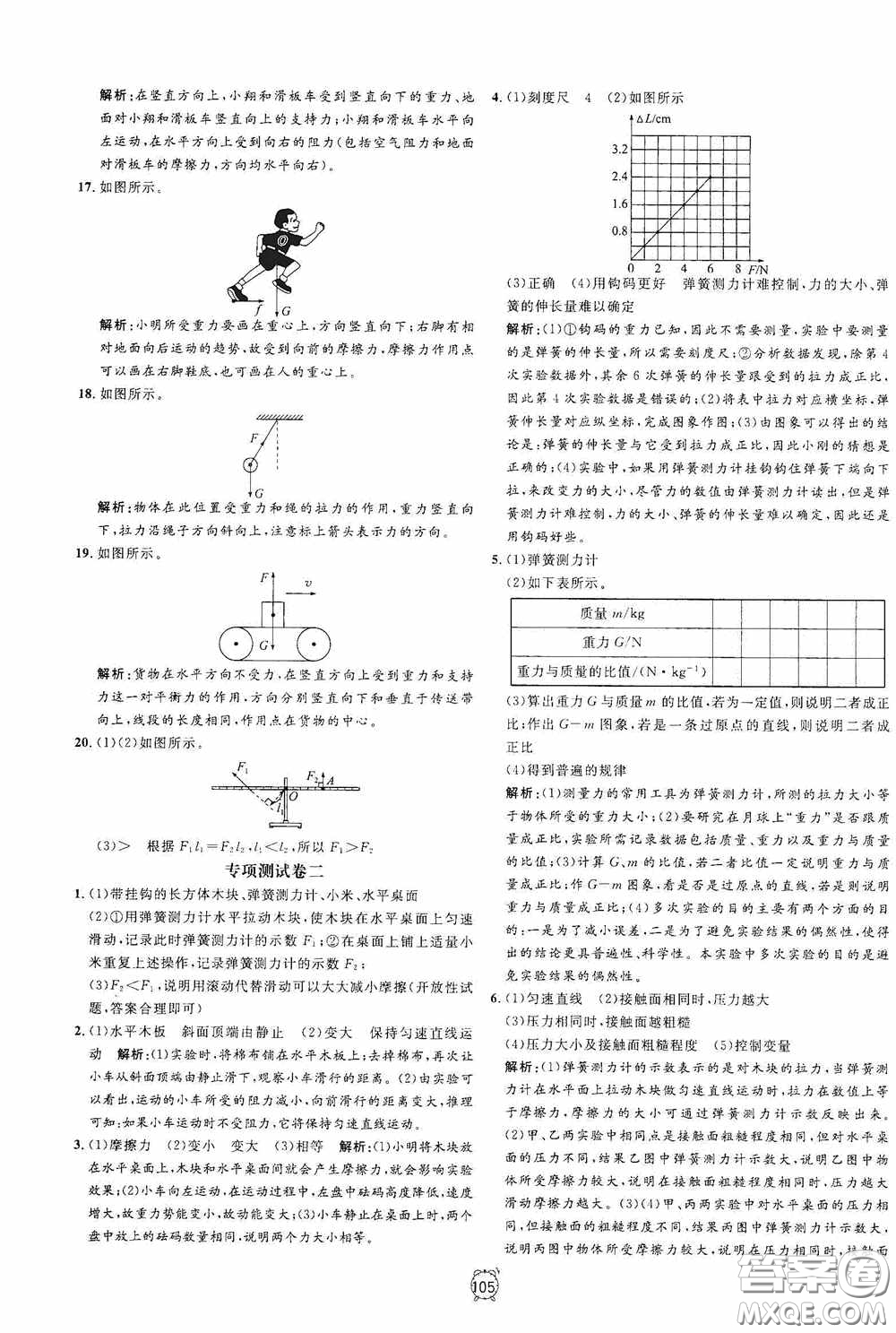 鐘書金牌2020過關(guān)沖刺100分八年級物理下冊人教版答案