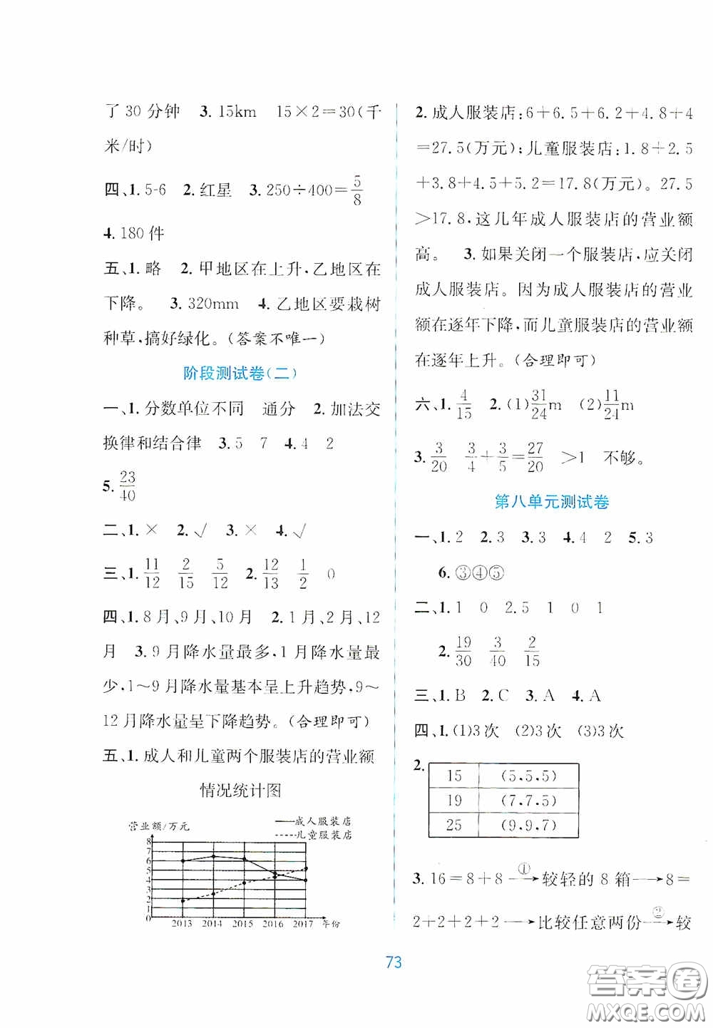 希望出版社2020全程檢測單元測試卷五年級數(shù)學(xué)下冊A版答案