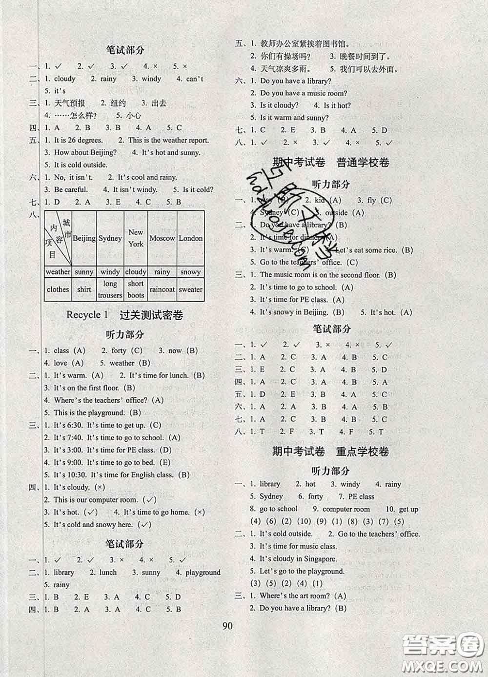 2020春期末沖刺100分完全試卷四年級(jí)英語(yǔ)下冊(cè)人教版答案