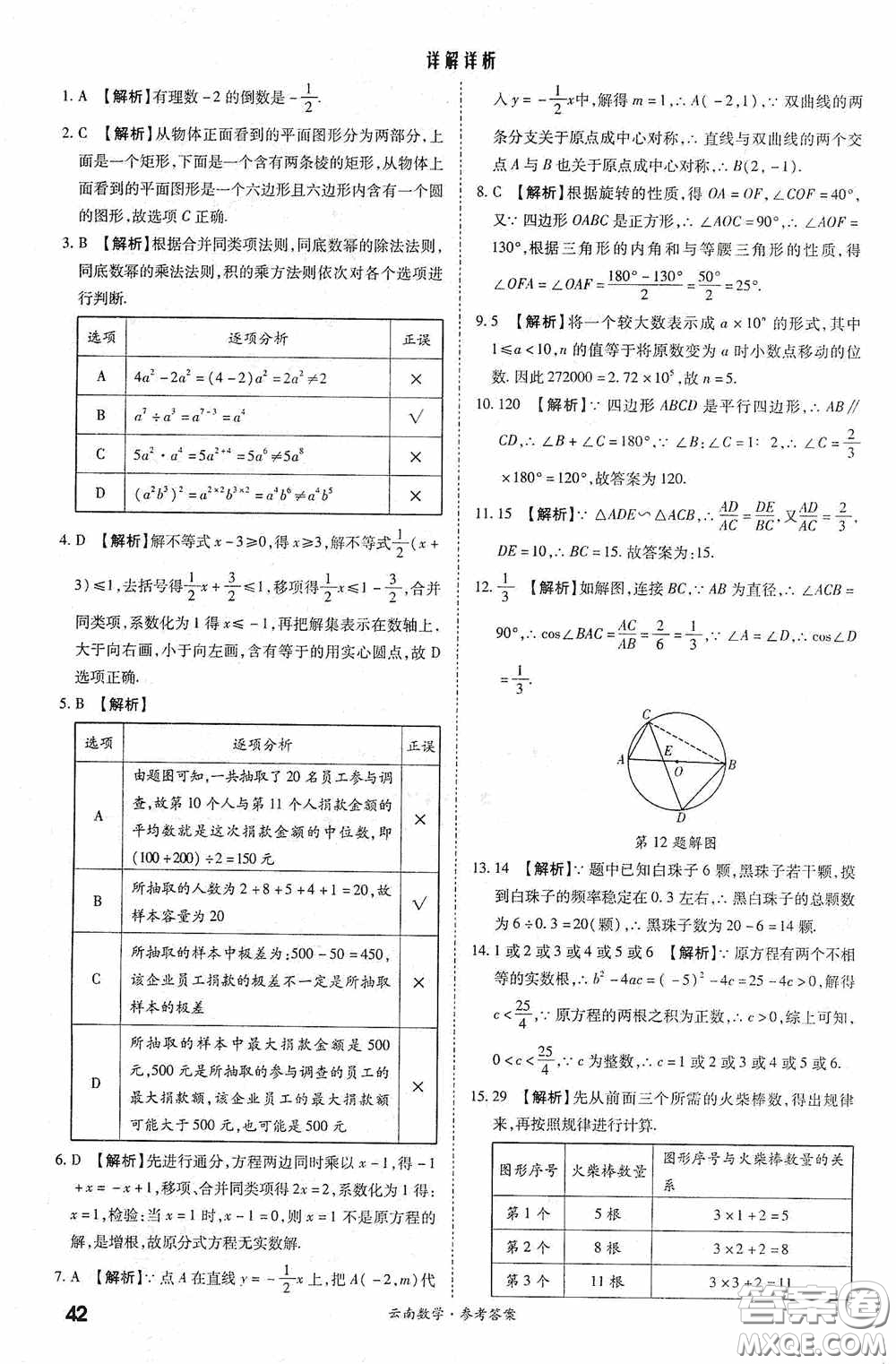 四川教育出版社2020一戰(zhàn)成名中考真題與拓展訓(xùn)練數(shù)學(xué)云南版答案