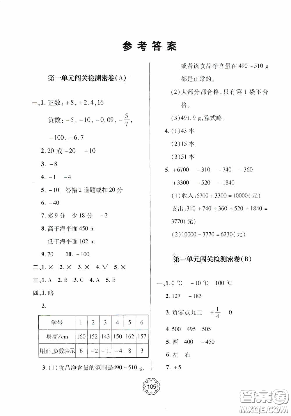 2020金博士闖關(guān)密卷100分五年級數(shù)學(xué)下冊答案