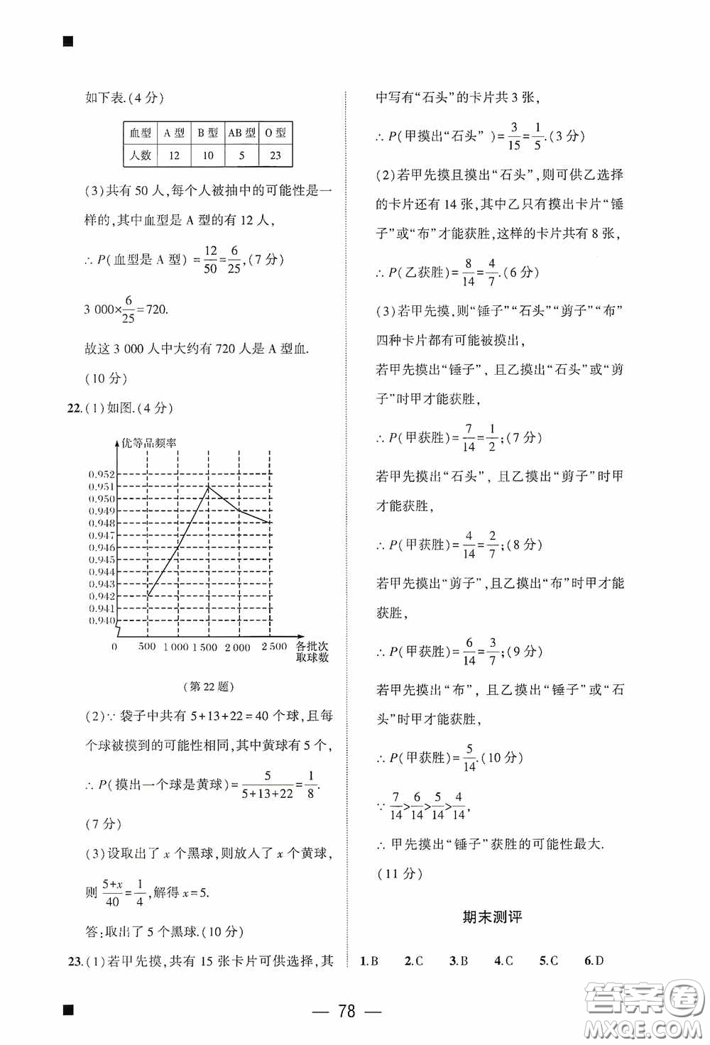 大象出版社2020大數(shù)據(jù)學(xué)科質(zhì)量測評七年級數(shù)學(xué)下冊人教版答案