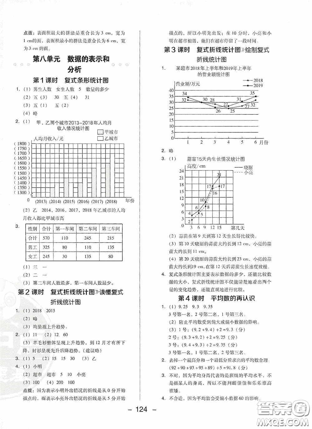 陜西人民教育出版社2020典中點(diǎn)活頁檢測卷五年級數(shù)學(xué)下冊北師大版答案