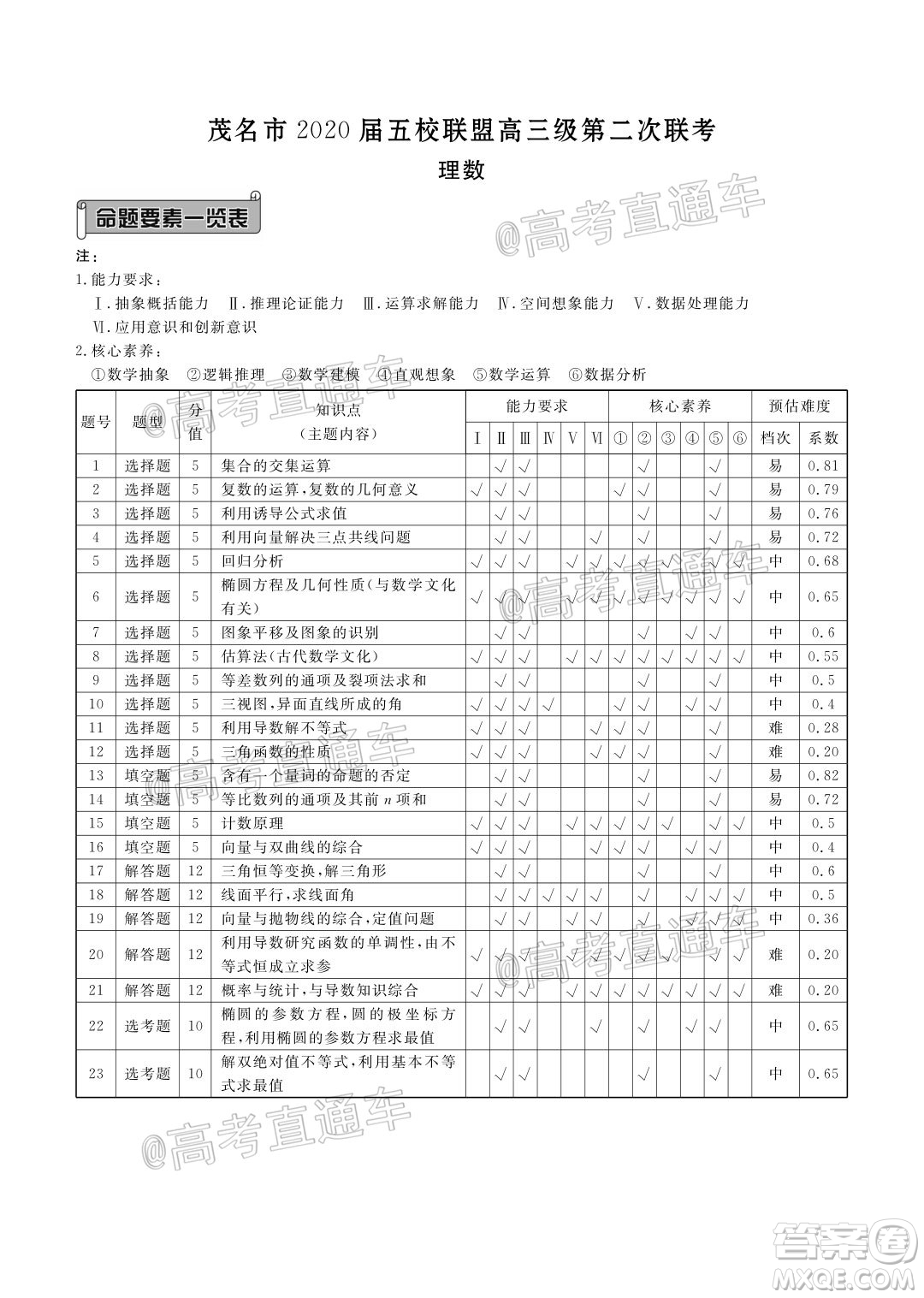 茂名市2020屆五校聯(lián)盟高三級第二次聯(lián)考理科數(shù)學(xué)試題及答案