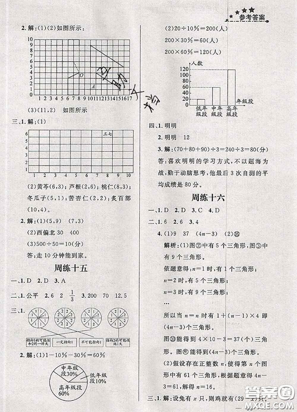 鐘書(shū)金牌2020春過(guò)關(guān)沖刺100分六年級(jí)數(shù)學(xué)下冊(cè)人教版答案