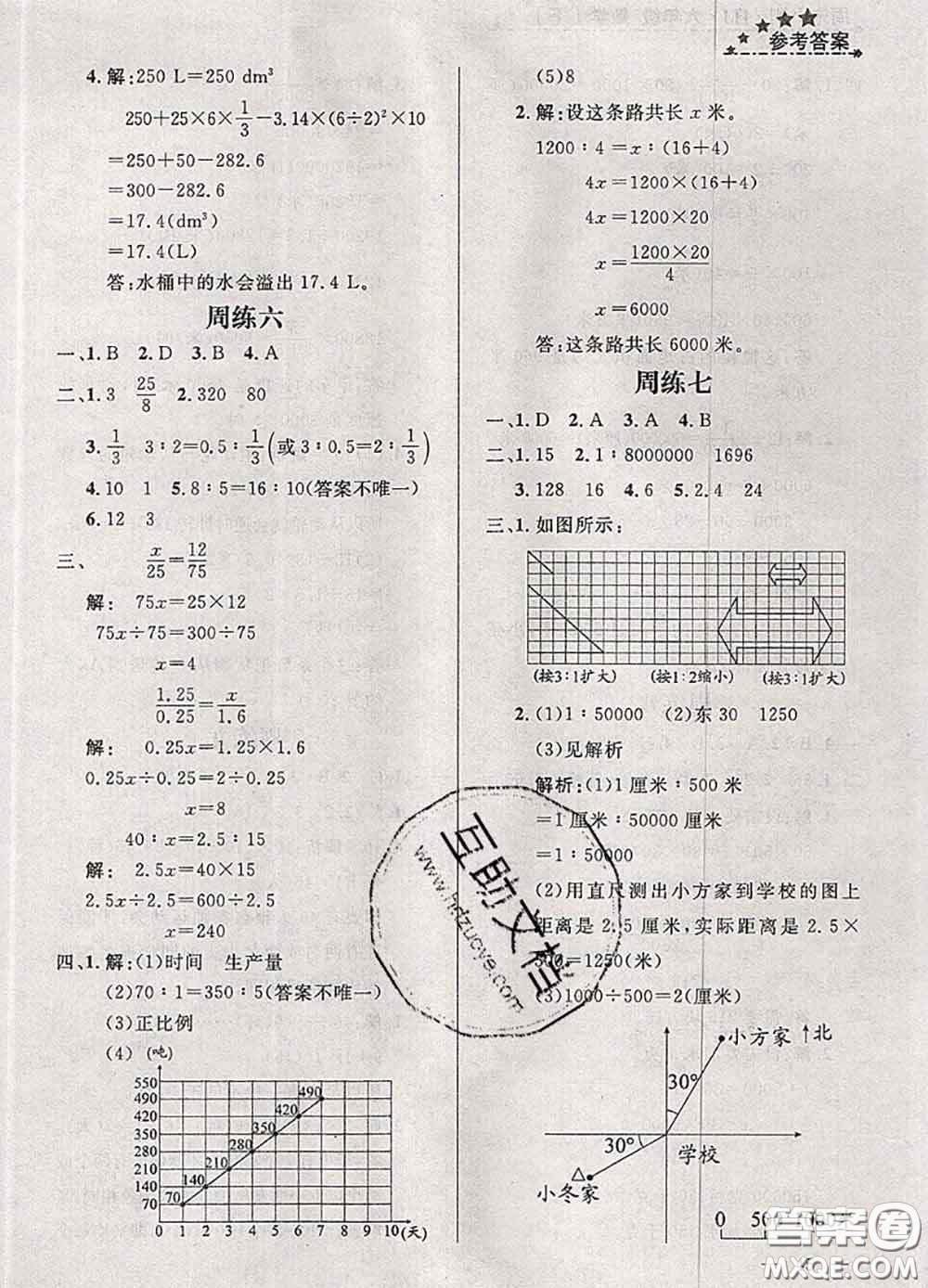 鐘書(shū)金牌2020春過(guò)關(guān)沖刺100分六年級(jí)數(shù)學(xué)下冊(cè)人教版答案