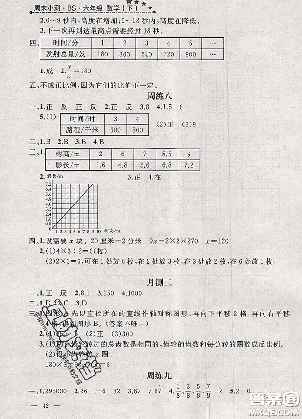 鐘書金牌2020春過關(guān)沖刺100分六年級數(shù)學(xué)下冊北師版答案