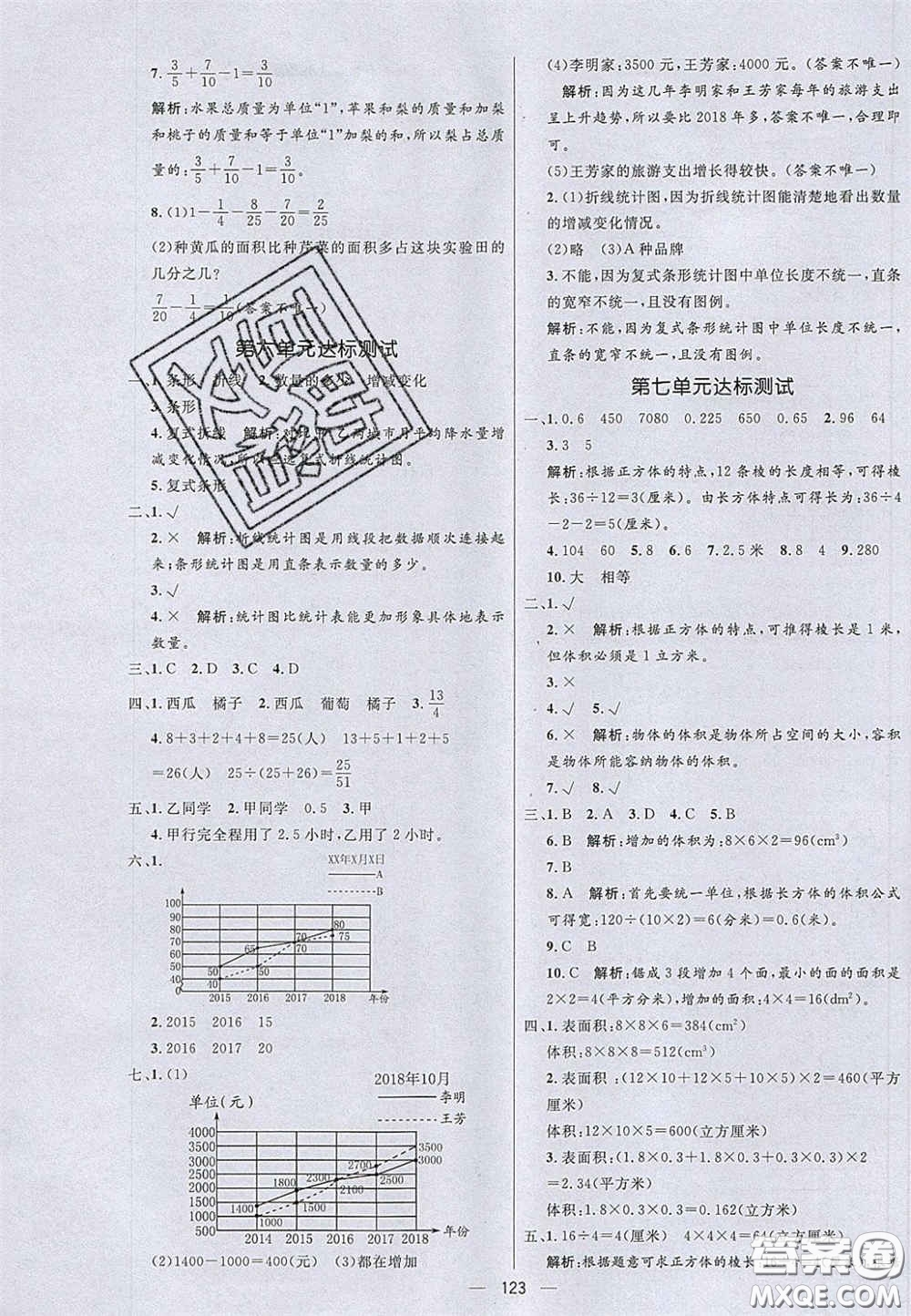 2020年亮點激活小學(xué)教材多元演練五年級數(shù)學(xué)下冊青島版答案