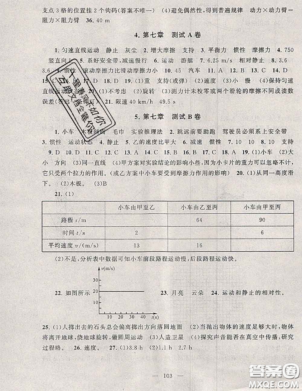 2020新版啟東黃岡大試卷八年級物理下冊滬粵版答案