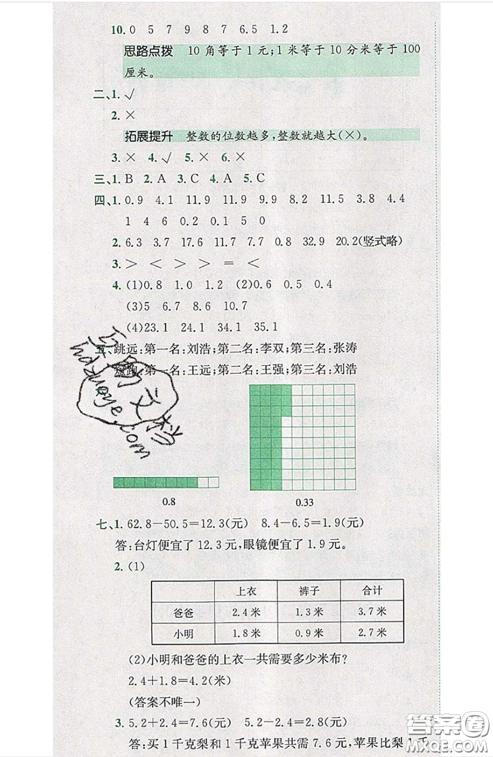 江西高校出版社2020春小卷霸三年級(jí)數(shù)學(xué)下冊(cè)人教版答案