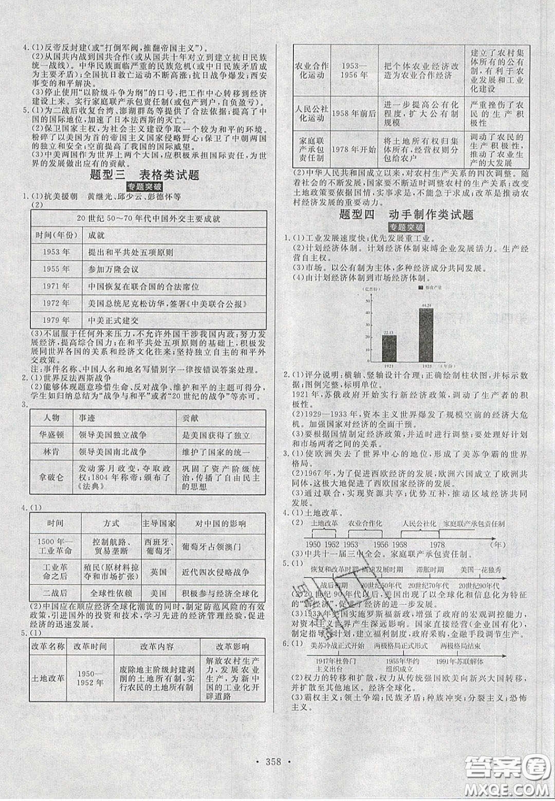 2020年河南中考風(fēng)向標(biāo)初中總復(fù)習(xí)歷史答案