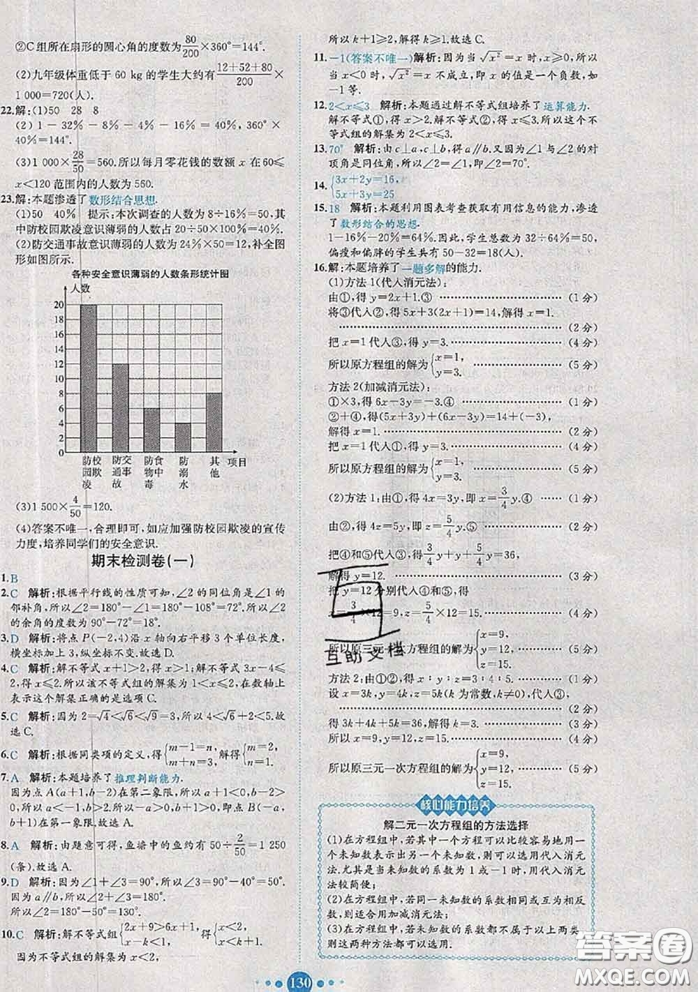 2020春課時(shí)練核心素養(yǎng)卷初中同步達(dá)標(biāo)測(cè)試卷七年級(jí)數(shù)學(xué)下冊(cè)答案