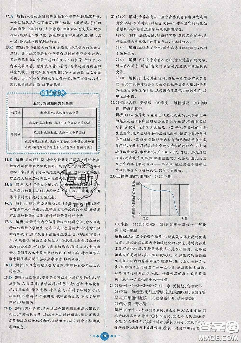 2020春課時(shí)練核心素養(yǎng)卷初中同步達(dá)標(biāo)測(cè)試卷七年級(jí)生物下冊(cè)答案