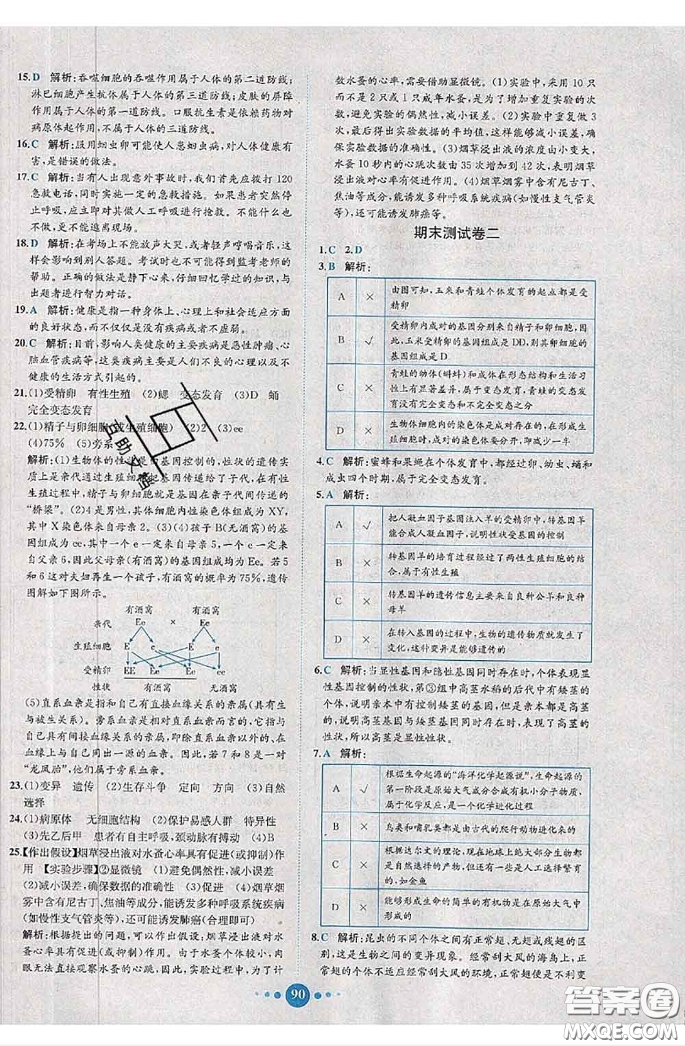 2020春課時(shí)練核心素養(yǎng)卷初中同步達(dá)標(biāo)測試卷八年級(jí)生物下冊(cè)答案