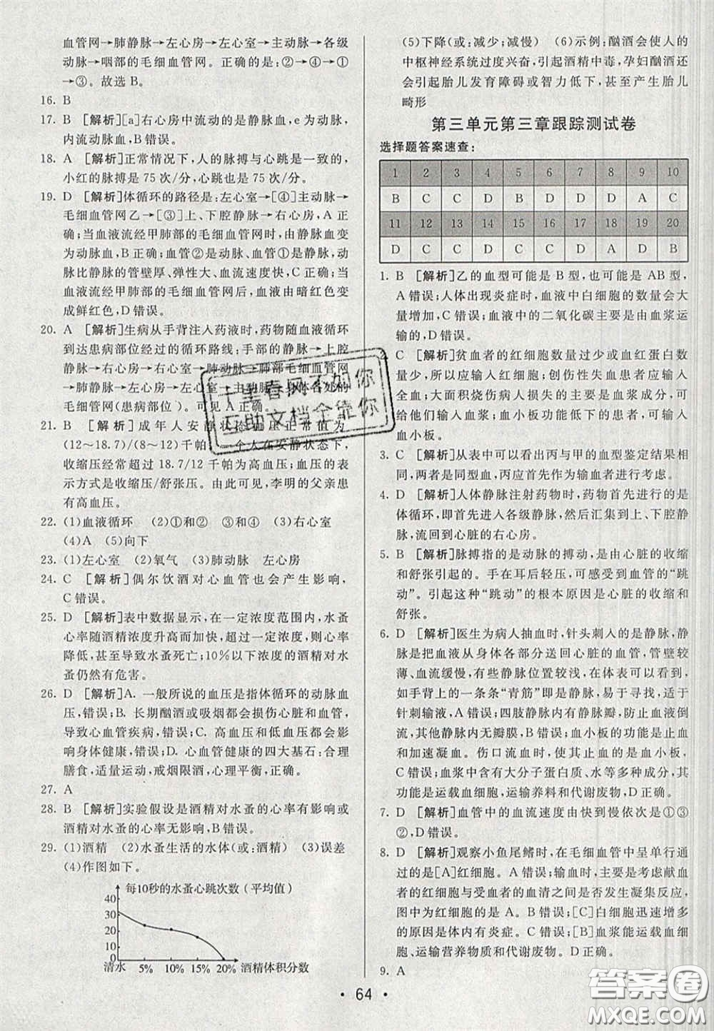 2020期末考向標(biāo)海淀新編跟蹤突破測(cè)試卷七年級(jí)生物下冊(cè)濟(jì)南版答案