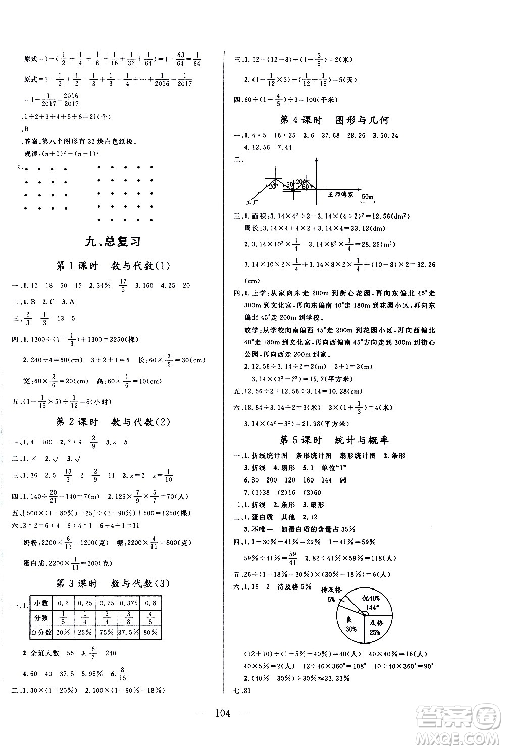 2020年?duì)钤憔氄n時(shí)優(yōu)化設(shè)計(jì)數(shù)學(xué)六年級(jí)上冊(cè)RJ人教版參考答案