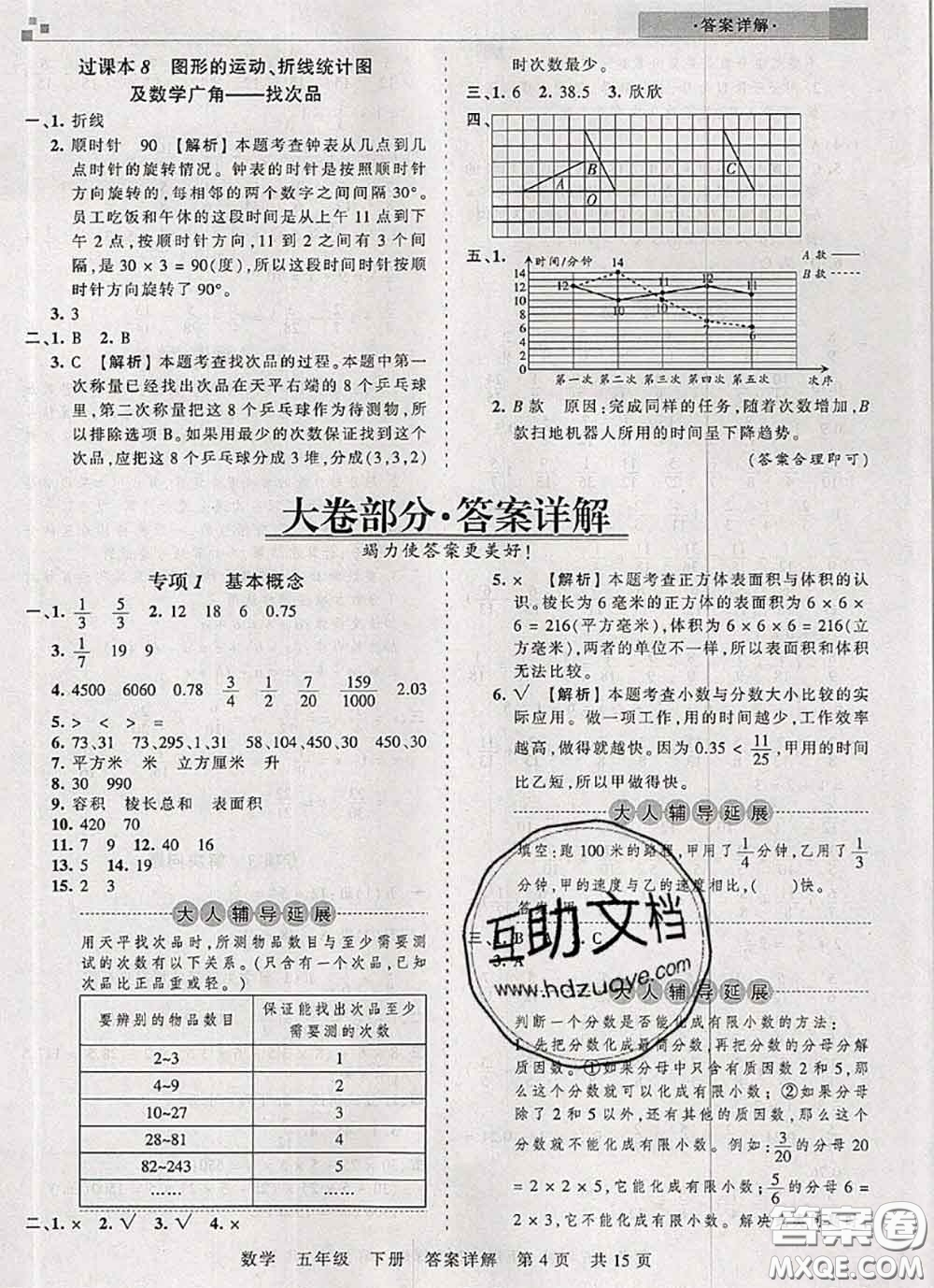 2020年王朝霞各地期末試卷精選五年級(jí)數(shù)學(xué)下冊(cè)人教版湖北專(zhuān)版答案