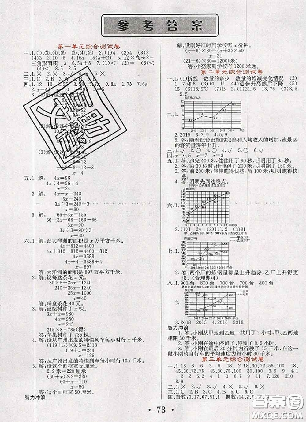 遼寧少年兒童出版社2020年名校名卷五年級數(shù)學(xué)下冊蘇教版答案