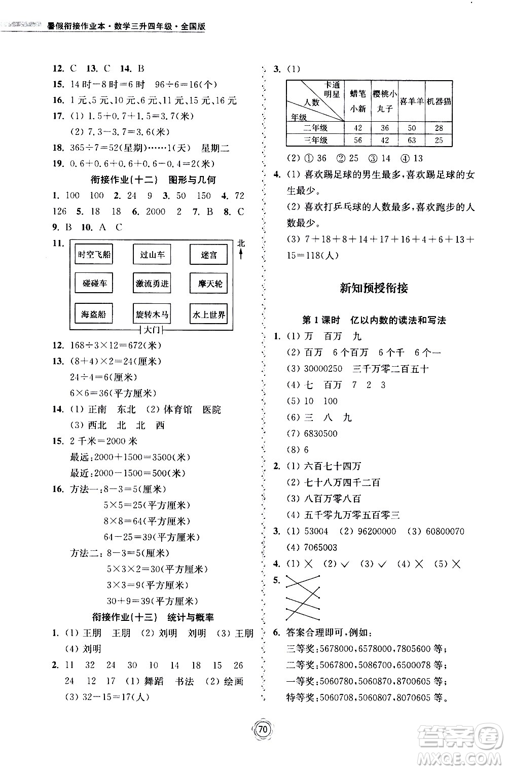 超能學(xué)典2020年暑假銜接作業(yè)本數(shù)學(xué)三升四年級全國版參考答案