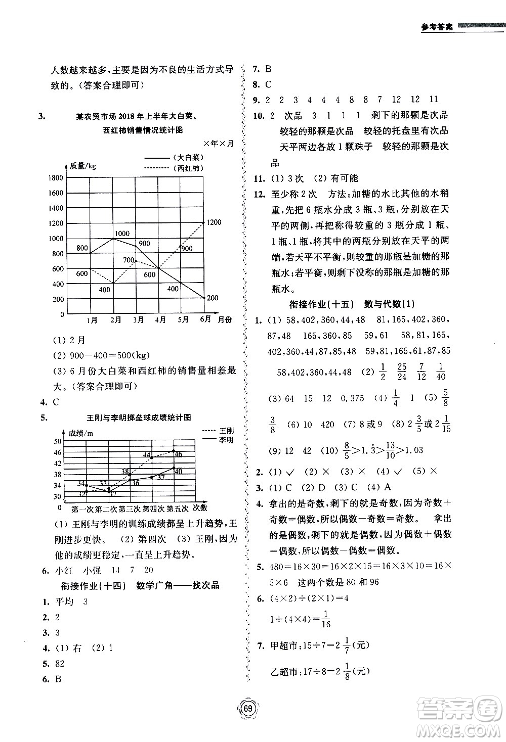 超能學(xué)典2020年暑假銜接作業(yè)本數(shù)學(xué)五升六年級(jí)全國(guó)版參考答案