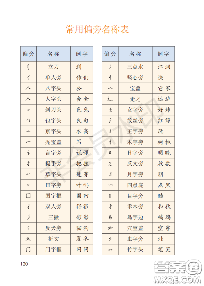 2020義務(wù)教育教科書語文一年級上冊人教版課本