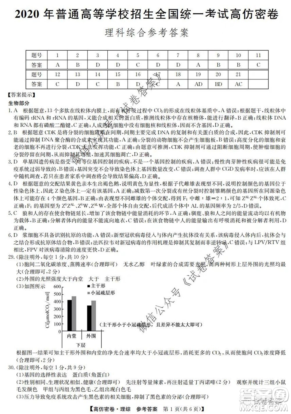 九師聯(lián)盟2020年普通高等學(xué)校招生全國(guó)統(tǒng)一考試高仿密卷理科綜合試題及答案