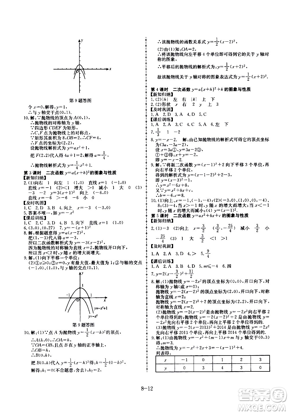 合肥工業(yè)大學(xué)出版社2020年暑假作業(yè)升級(jí)版假期沖浪數(shù)學(xué)八年級(jí)參考答案