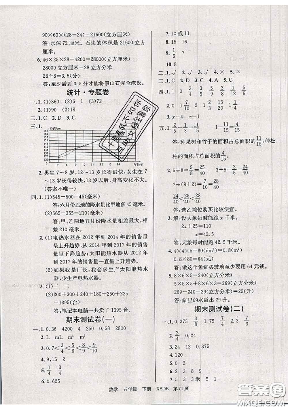 2020年優(yōu)優(yōu)好卷單元測評卷五年級數(shù)學(xué)下冊西師版答案